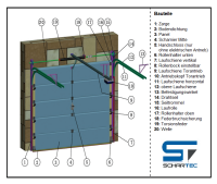 Sektionaltor Schartec Thermolux 40 L-Sicke in weiß 2375 x 2125 handbetätigt