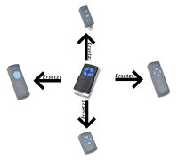 2 x Handsender für Hörmann 868 MHz