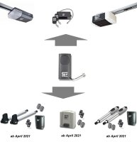 Schartec Handsender T10 mit 433 MHz